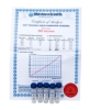 No. 50 Whitehouse Sieve Standards