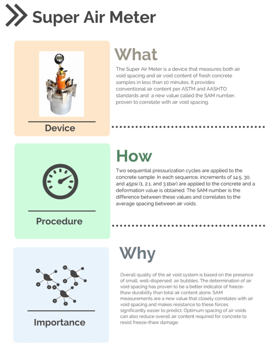 Super Air Meter [Infographic]