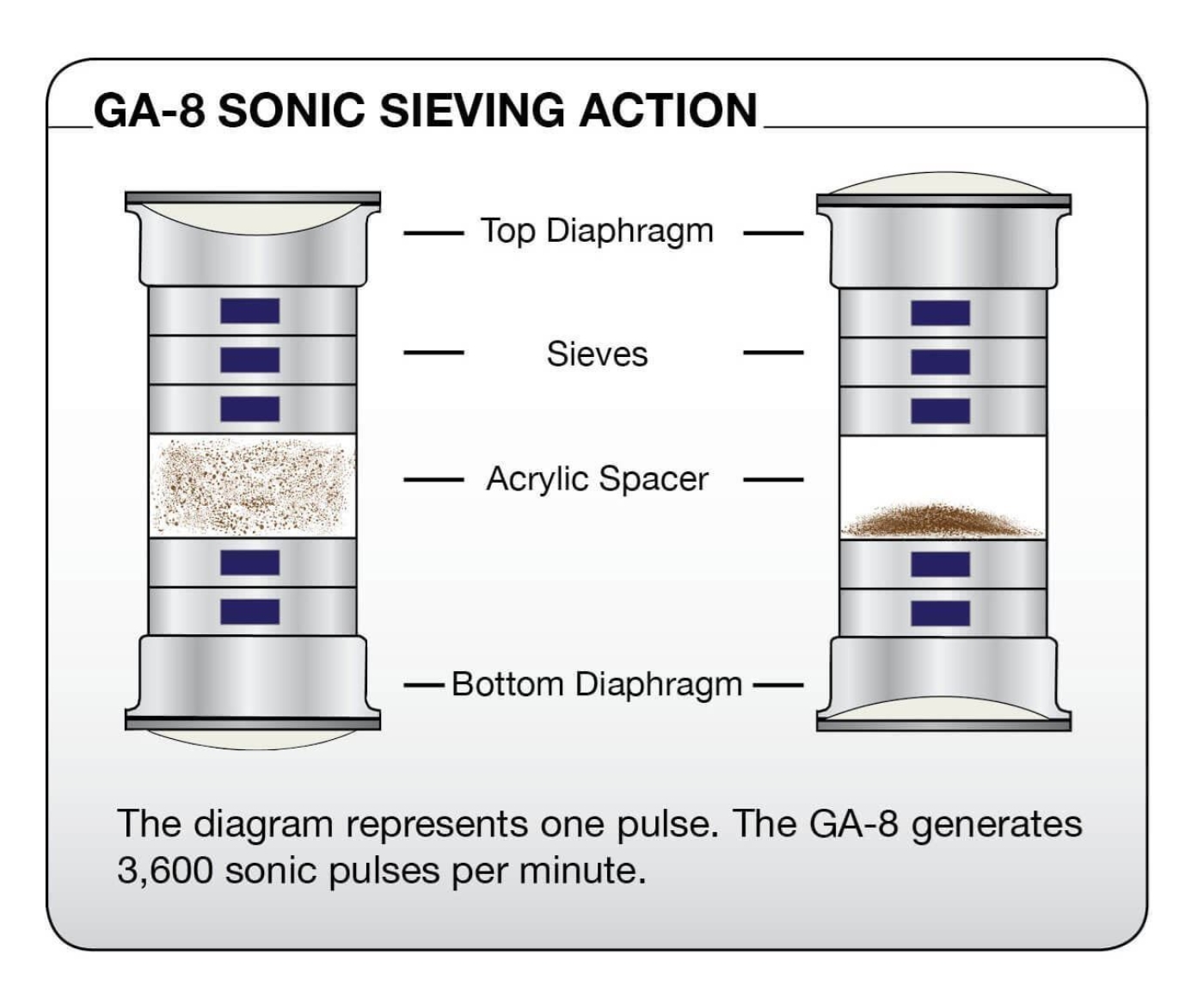 Picture of GilSonic UltraSiever® Sonic Sifter