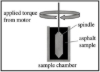 Picture of Ametek Brookfield Rotational Viscometer