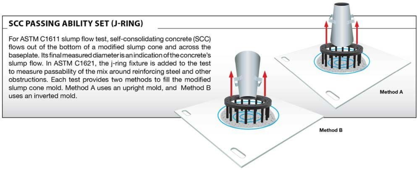 Passing ability of SCC