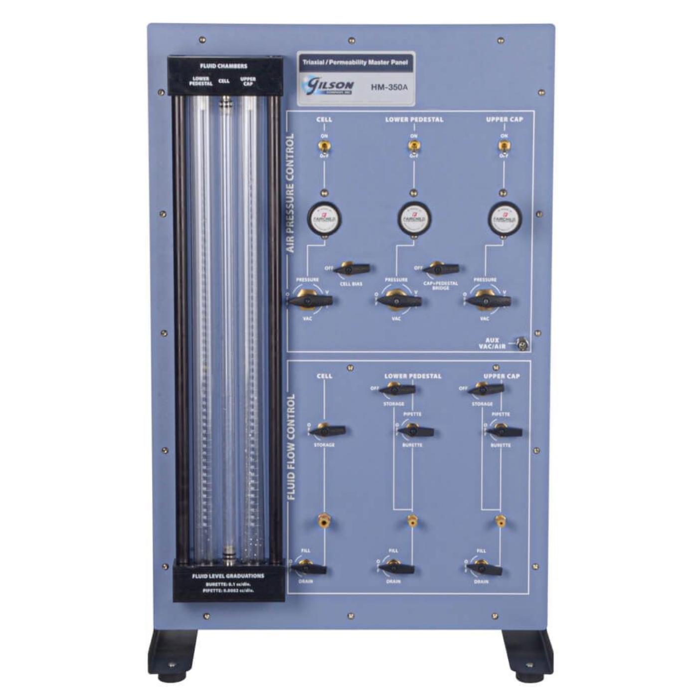 Picture of Auxiliary Control Panel for Triaxial / Permeability Tests