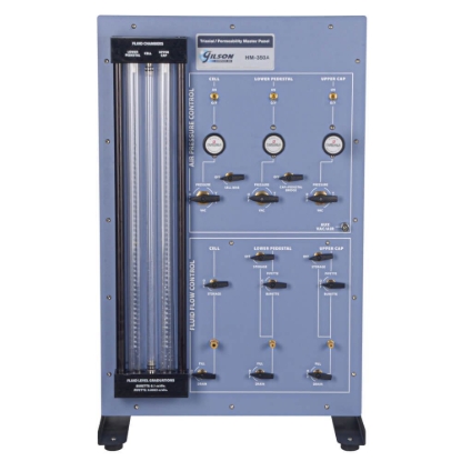 Picture of Auxiliary Control Panel for Triaxial / Permeability Tests