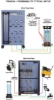 Picture of Master Control Panel for Triaxial & Permeability Tests