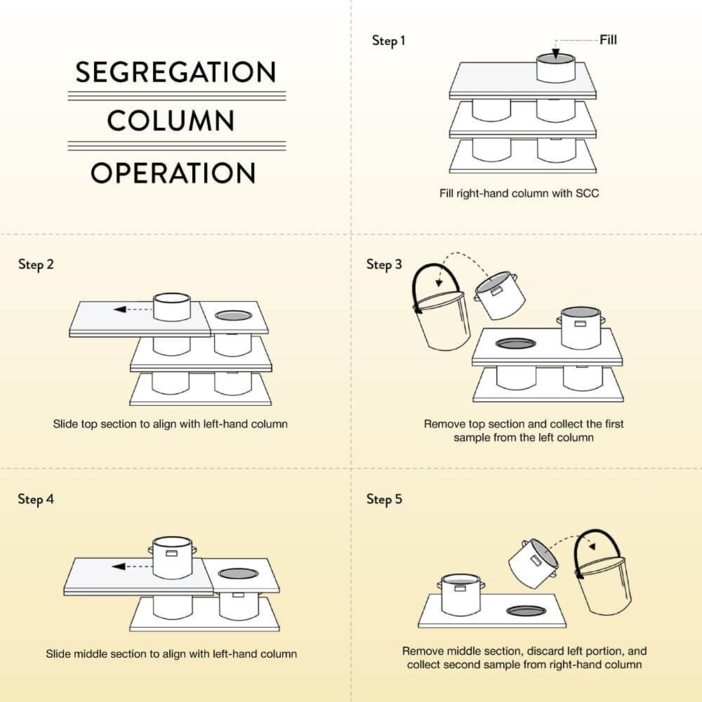 Picture of Static Segregation Column