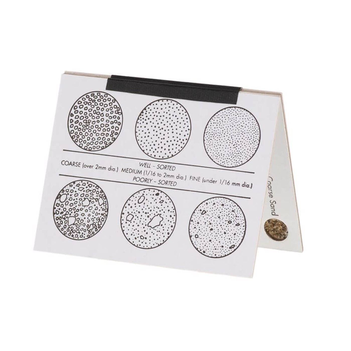 Sand Grain Size Chart