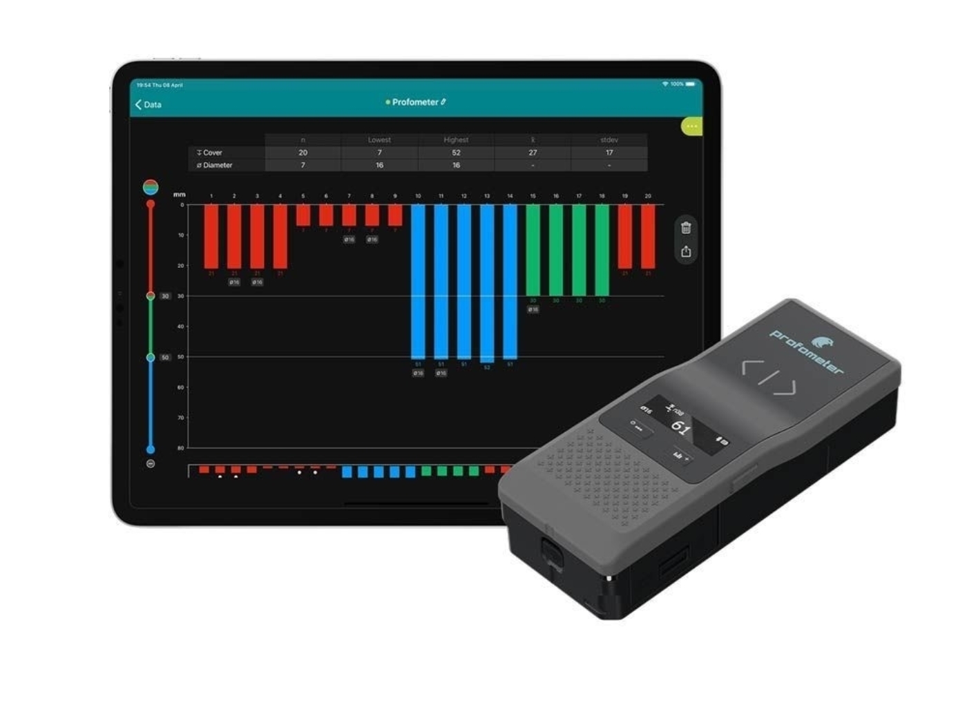 Profometer® Cover Meter
