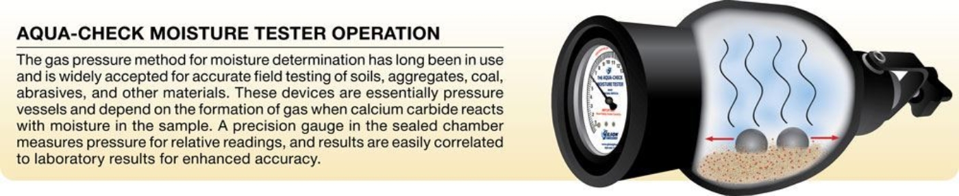 Gilson Aqua-Check Moisture Tester Operation