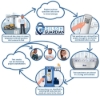 Gilson Guardian Automatic Compression Machine Software