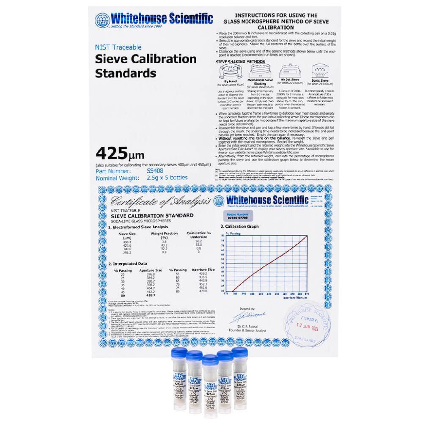 No. 40 Whitehouse Sieve Standards