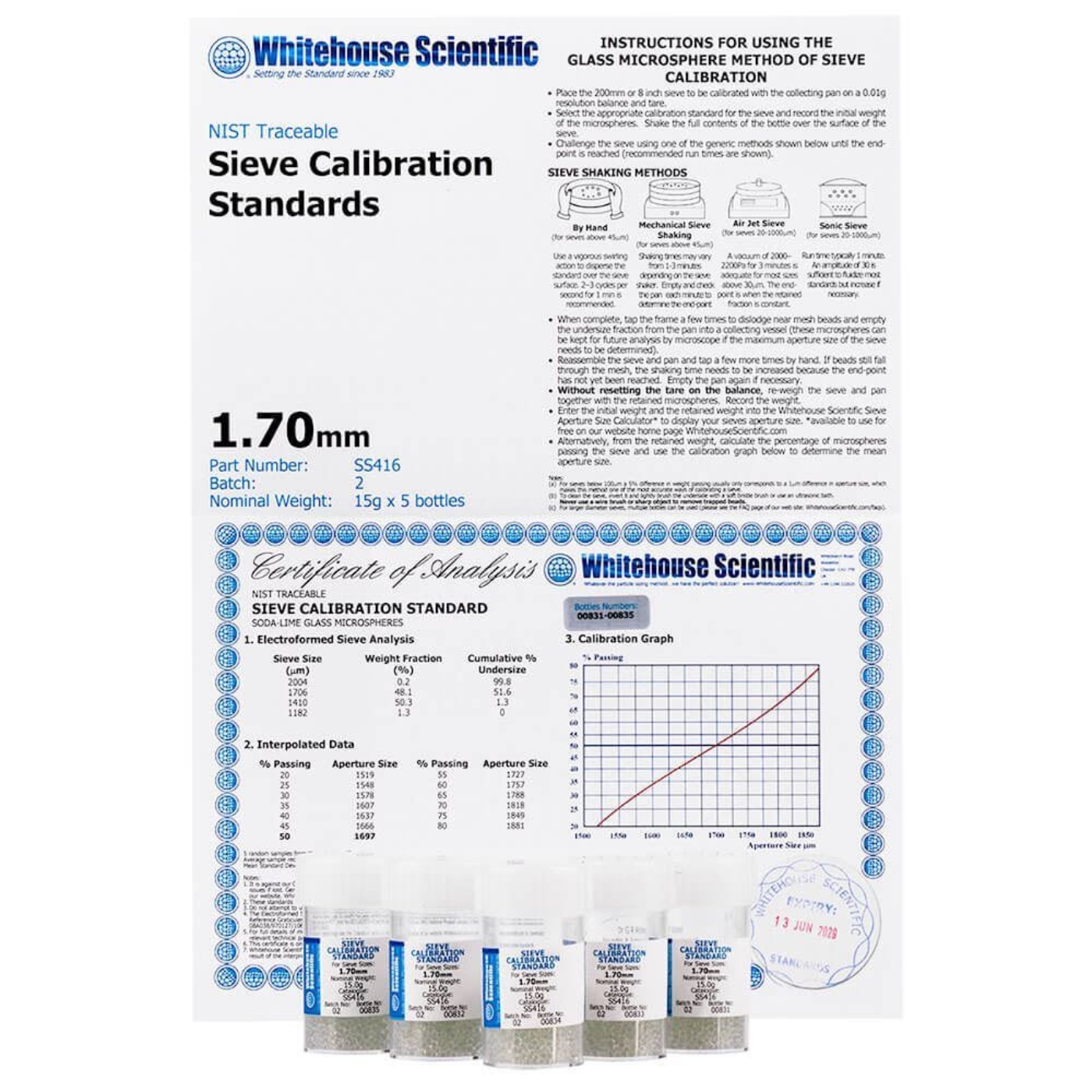 No. 12 Whitehouse Sieve Standards