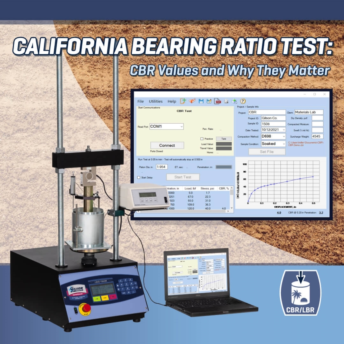 California Bearing Ratio Test: CBR Values & Why They Matter
