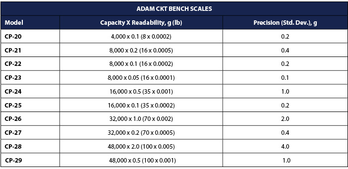Adam Cruiser Comparison Table